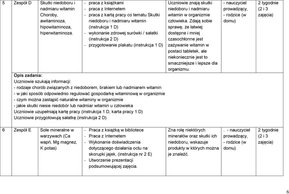 plakatu (instrukcja 1 D) Opis zadania: Uczniowie szukają informacji: - rodzaje chorób związanych z niedoborem, brakiem lub nadmiarem witamin - w jaki sposób odpowiednio regulować gospodarkę