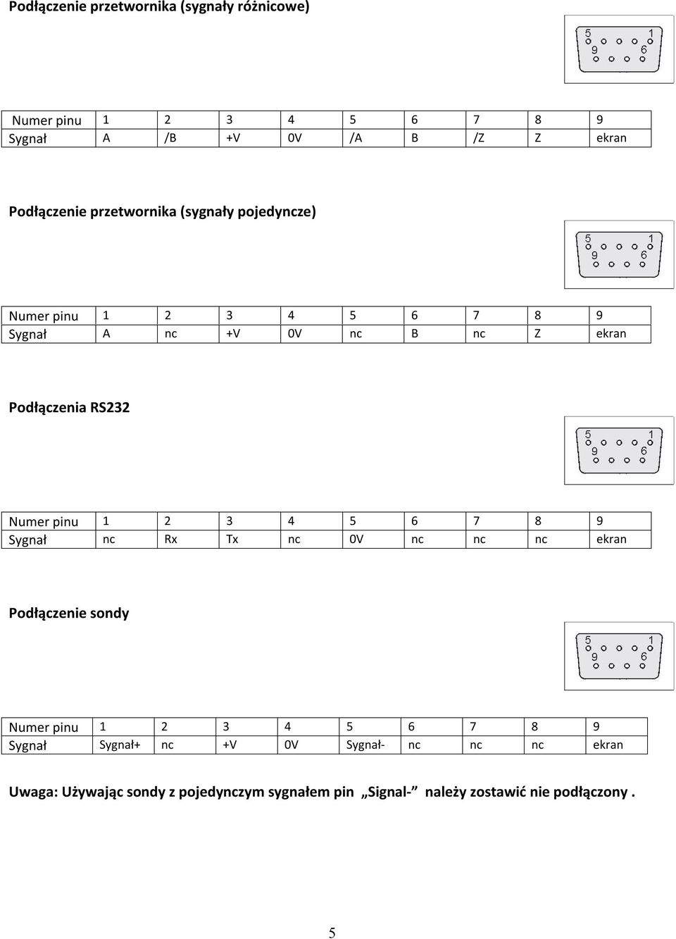 pinu 1 2 3 4 5 6 7 8 9 Sygnał nc Rx Tx nc 0V nc nc nc ekran Podłączenie sondy Numer pinu 1 2 3 4 5 6 7 8 9 Sygnał Sygnał+