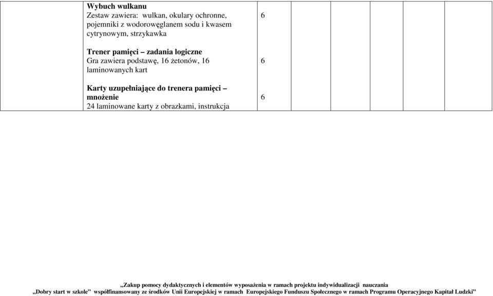z obrazkami, instrukcja Zakup pomocy dydaktycznych i elementów wyposaŝenia w ramach projektu indywidualizacji nauczania Dobry start w