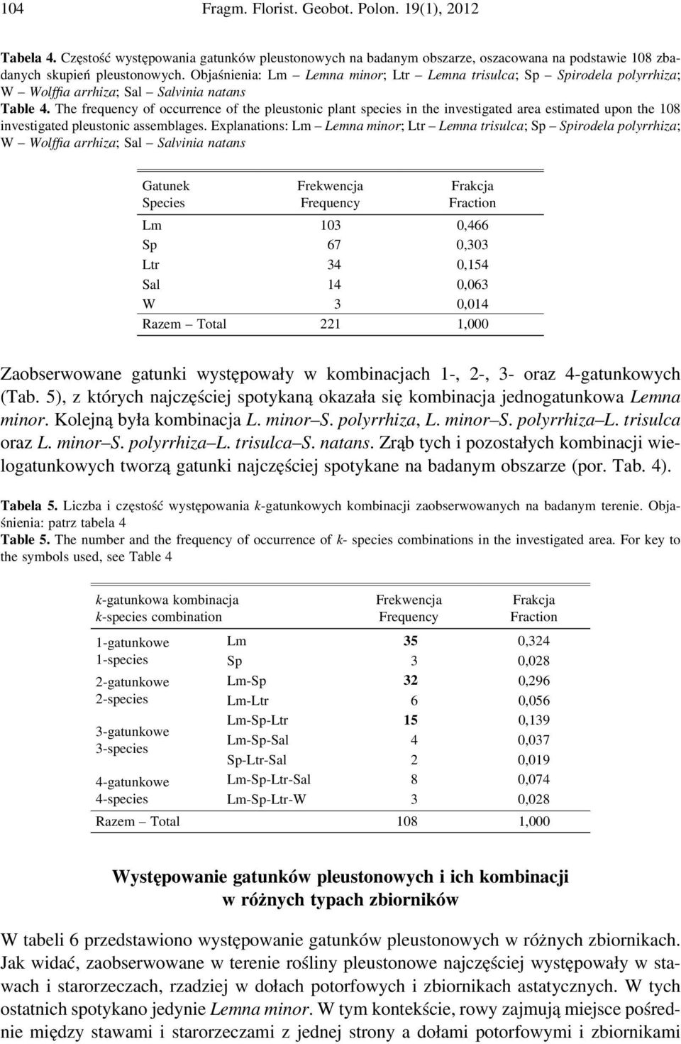 The frequency of occurrence of the pleustonic plant species in the investigated area estimated upon the 108 investigated pleustonic assemblages.