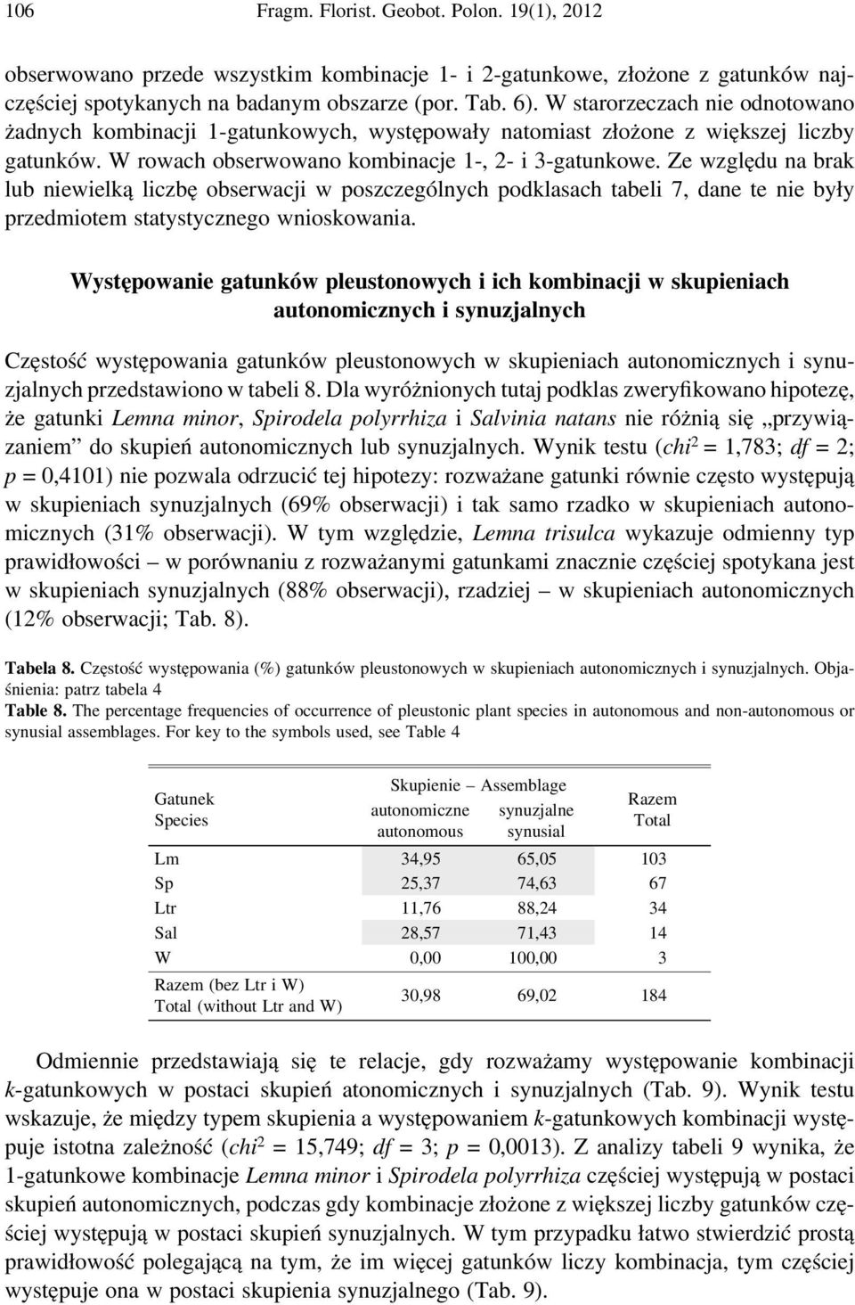 Ze względu na brak lub niewielką liczbę obserwacji w poszczególnych podklasach tabeli 7, dane te nie były przedmiotem statystycznego wnioskowania.