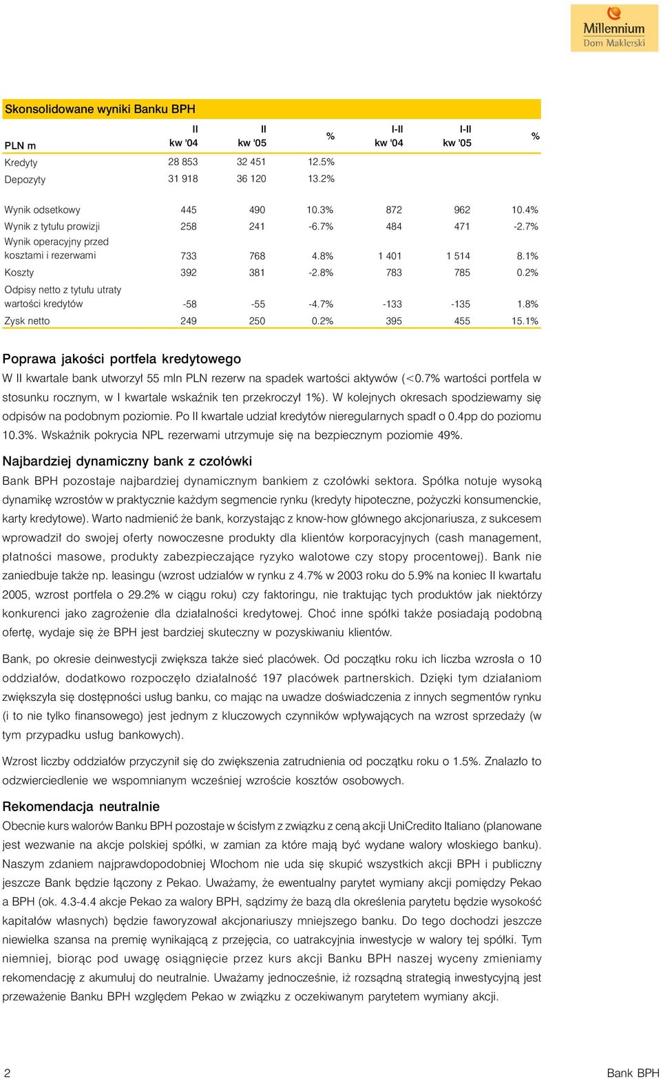 2% Odpisy netto z tytu³u utraty wartoœci kredytów -58-55 -4.7% -133-135 1.8% Zysk netto 249 250 0.2% 395 455 15.