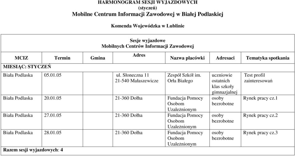 01.05 21-360 Dołha Fundacja Pomocy Osobom Uzależnionym 28.01.05 21-360 Dołha Fundacja Pomocy Osobom Uzależnionym Razem sesji wyjazdowych: 4 uczniowie ostatnich klas szkoły