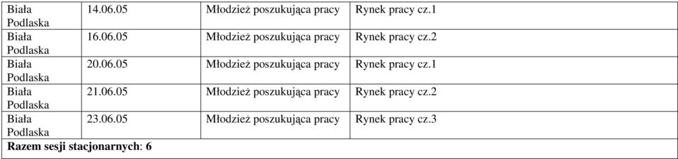 06.05 poszukująca pracy Rynek pracy cz.