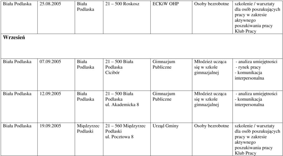 zakresie aktywnego 07.09.2005 Cicibór Gimnazjum Publiczne - komunikacja interpersonalna 12.09.2005 ul.