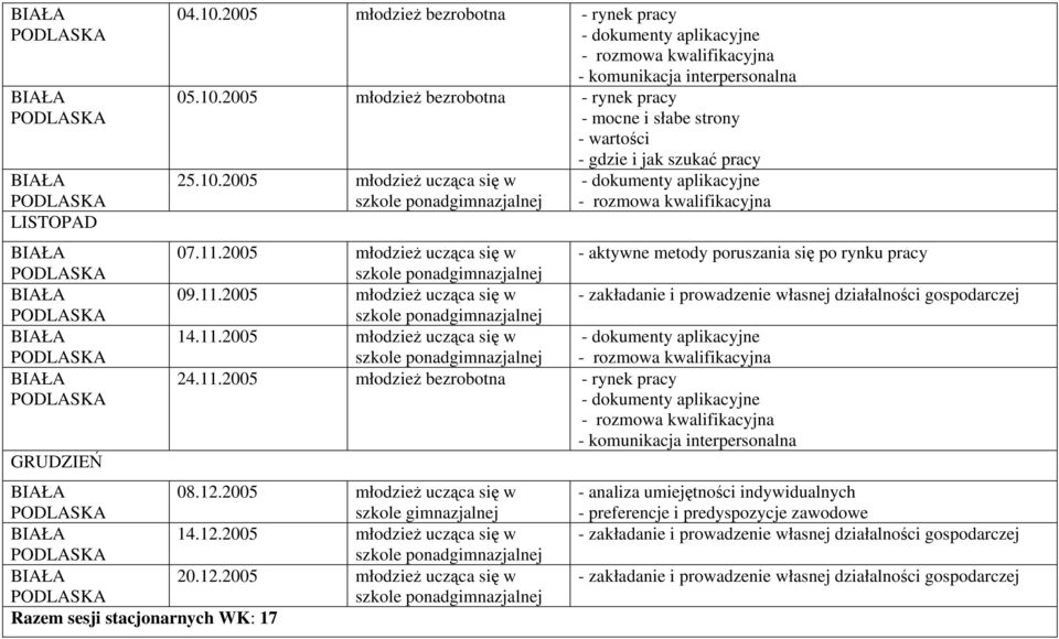 11.2005 młodzież ucząca się w szkole ponad 24.11.2005 młodzież bezrobotna 08.12.
