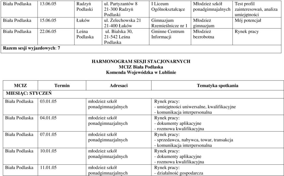 umiejętności Mój potencjał Rynek pracy HARMONOGRAM SESJI STACJONARNYCH MCIZ Komenda Wojewódzka w Lublinie MCIZ Termin Adresaci Tematyka spotkania MIESIĄC: STYCZEŃ 03.01.05 młodzież szkół 04.01.05 młodzież szkół 07.