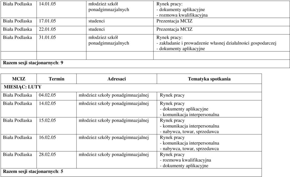 05 studenci Prezentacja MCIZ 22.01.