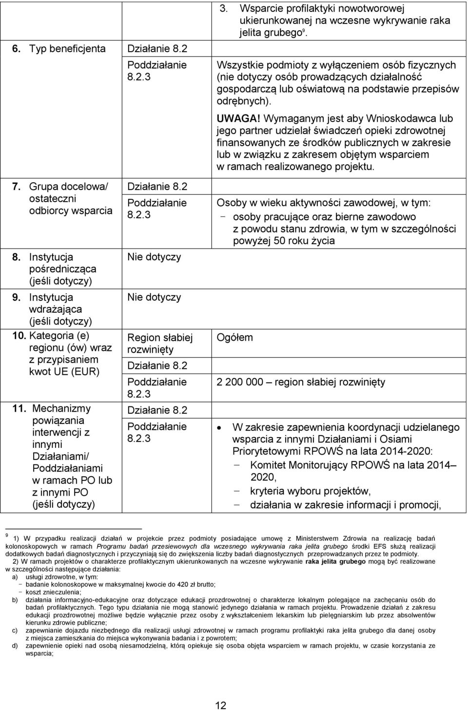 3 Działanie 8.2 8.2.3 Region słabiej rozwinięty Działanie 8.2 8.2.3 Działanie 8.2 8.2.3 3. Wsparcie profilaktyki nowotworowej ukierunkowanej na wczesne wykrywanie raka jelita grubego 9.