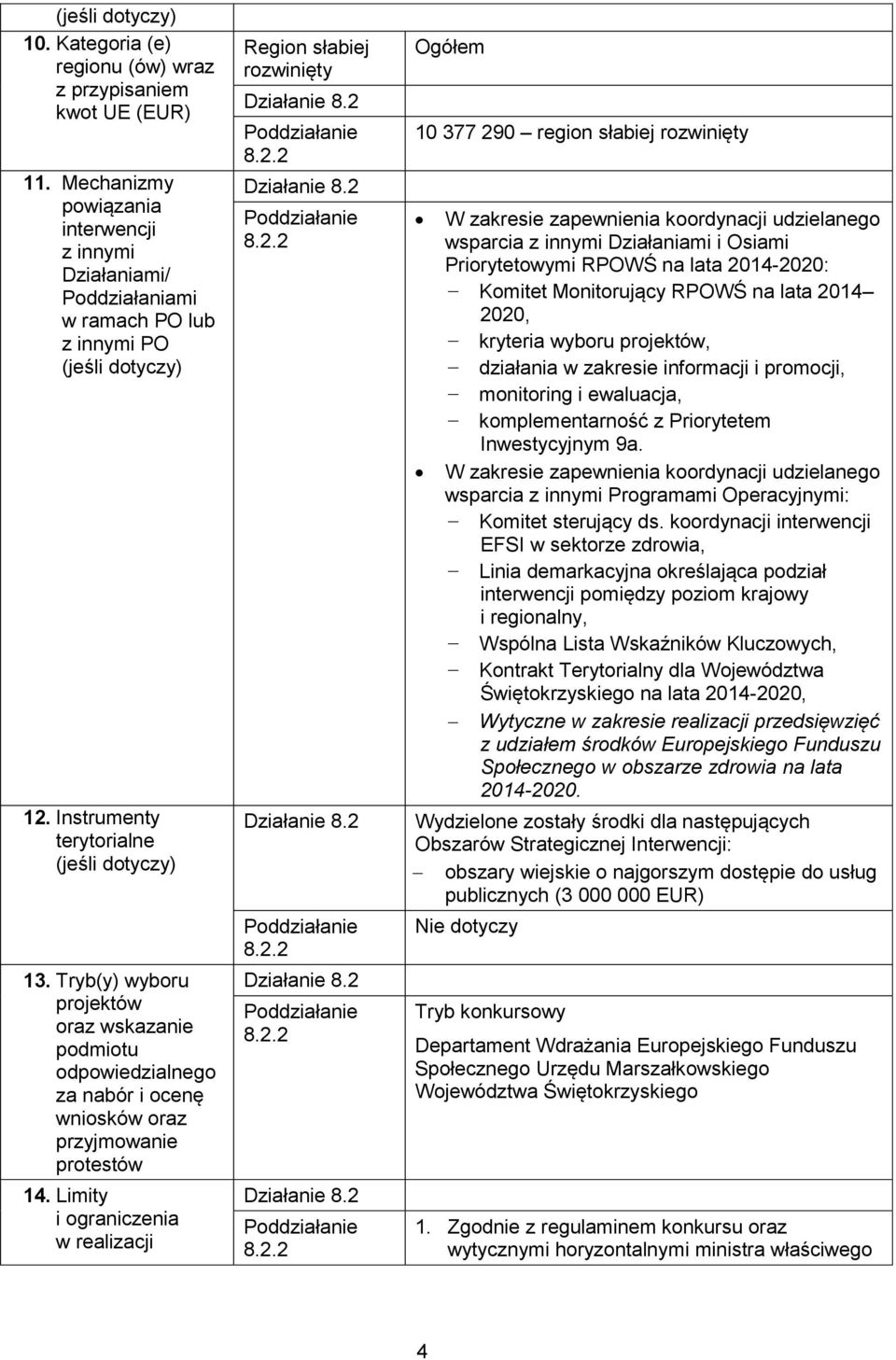 2 8.2.2 Działanie 8.2 8.2.2 Działanie 8.2 8.2.2 Działanie 8.2 8.2.2 Działanie 8.2 8.2.2 Ogółem 10 377 290 region słabiej rozwinięty W zakresie zapewnienia koordynacji udzielanego wsparcia z innymi
