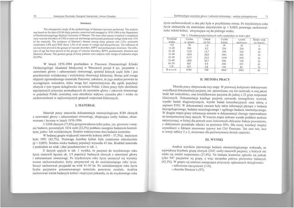 The most afteo causes ofpatient's complaints were vascular disorders ofcns ar inner ear and benign paroxysmal positional vertigo (bath over 15% af the materiał).