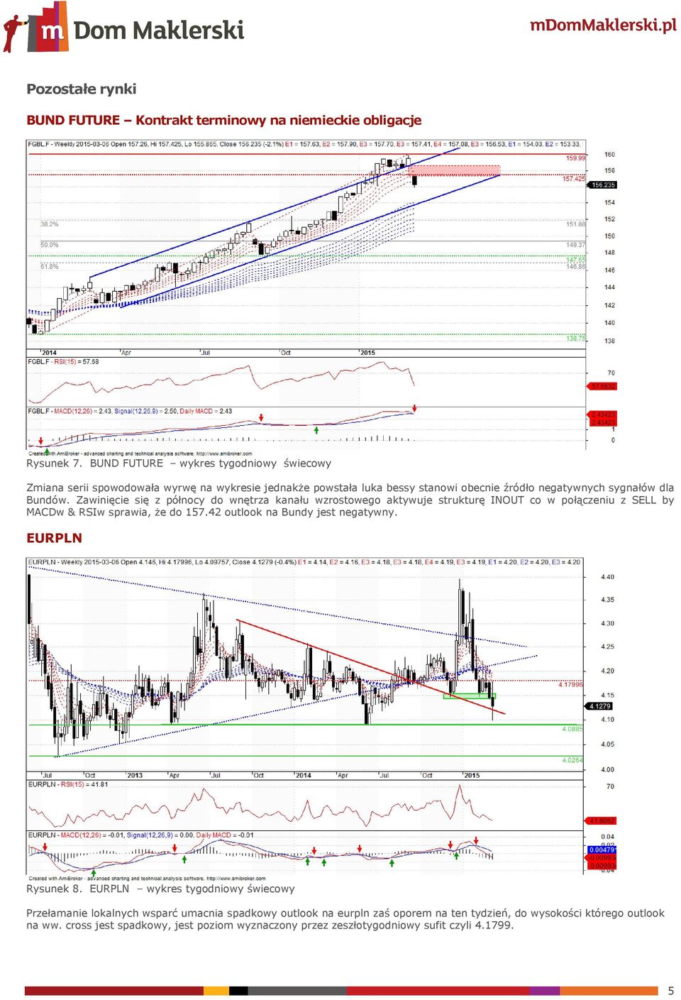 Zawinięcie się z północy do wnętrza kanału wzrostowego aktywuje strukturę INOUT co w połączeniu z SELL by MACDw & RSIw sprawia, że do 157.42 outlook na Bundy jest negatywny.