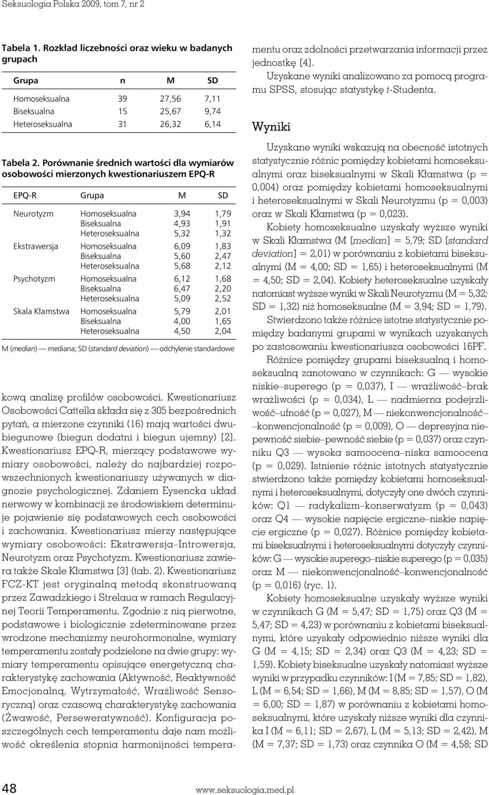 Porównanie średnich wartości dla wymiarów osobowości mierzonych kwestionariuszem EPQ-R EPQ-R Grupa M SD Neurotyzm Homoseksualna 3,94 1,79 Biseksualna 4,93 1,91 Heteroseksualna 5,32 1,32 Ekstrawersja