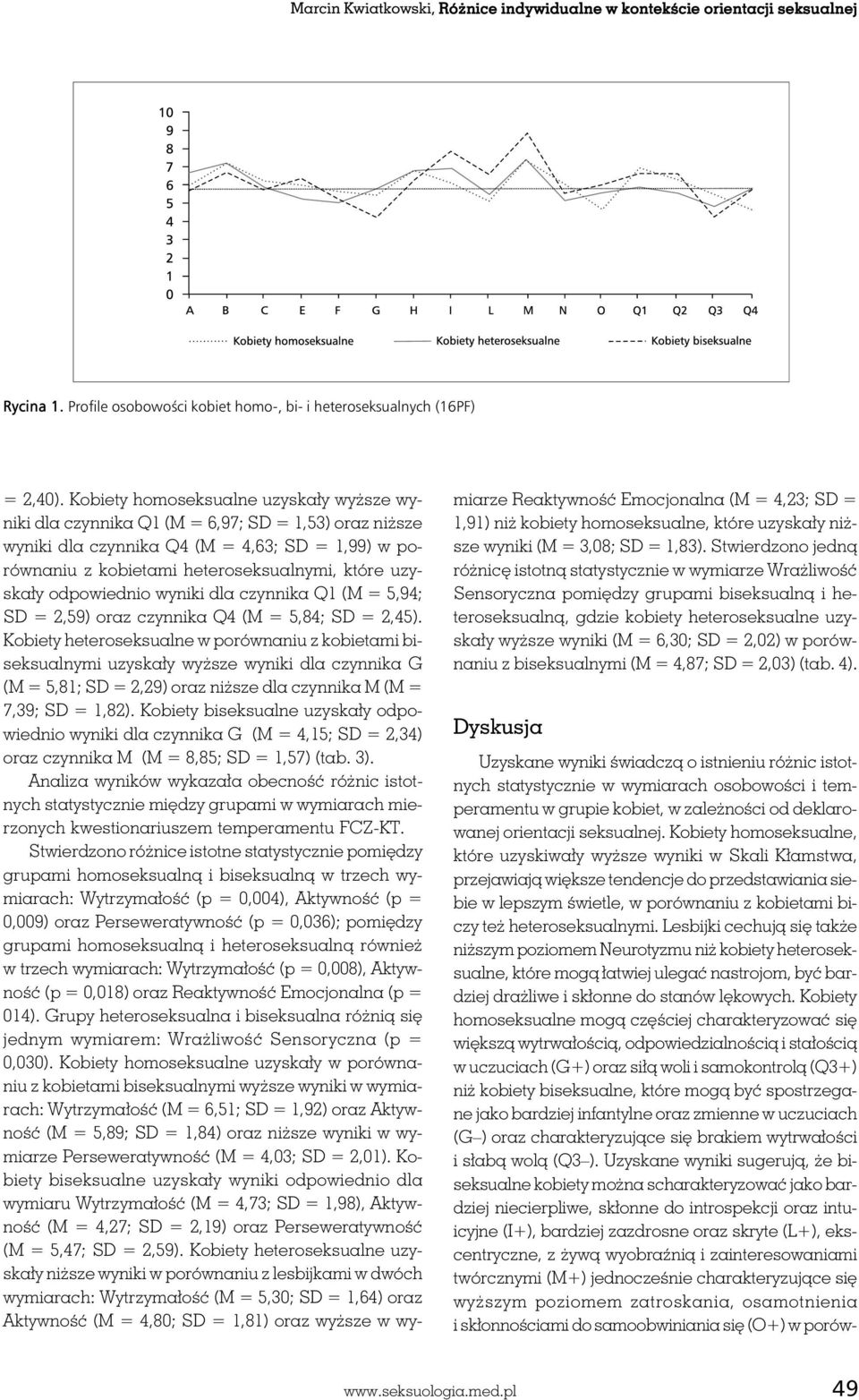 odpowiednio wyniki dla czynnika Q1 (M = 5,94; SD = 2,59) oraz czynnika Q4 (M = 5,84; SD = 2,45).