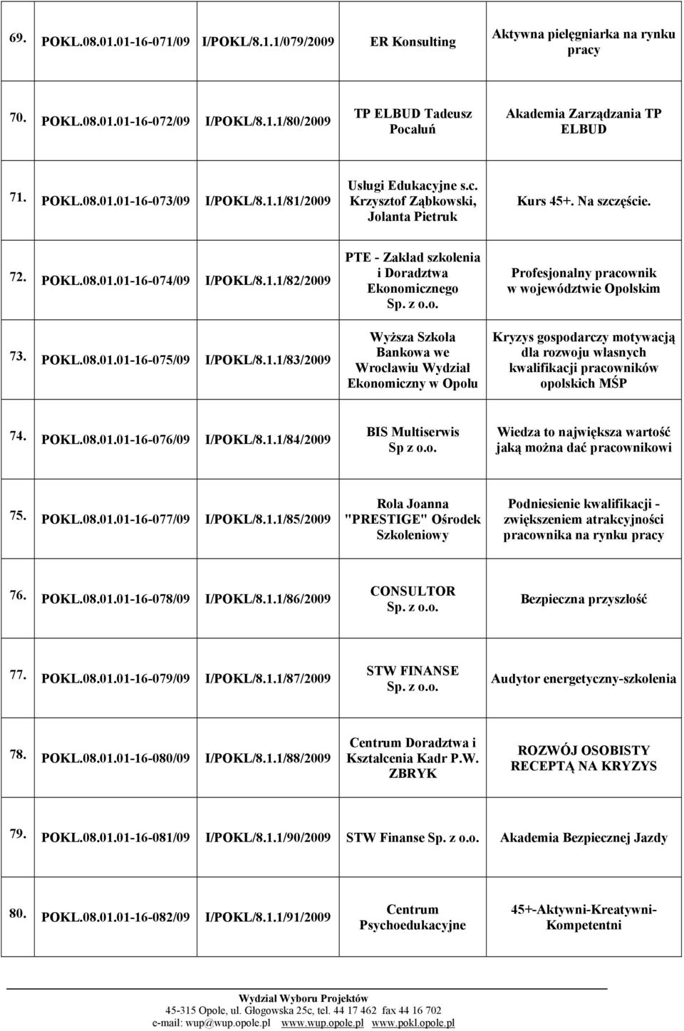 1.1/83/2009 PTE - Zakład szkolenia i Doradztwa Ekonomicznego Wyższa Szkoła Bankowa we Wrocławiu Wydział Ekonomiczny w Opolu Profesjonalny pracownik w województwie Opolskim Kryzys gospodarczy