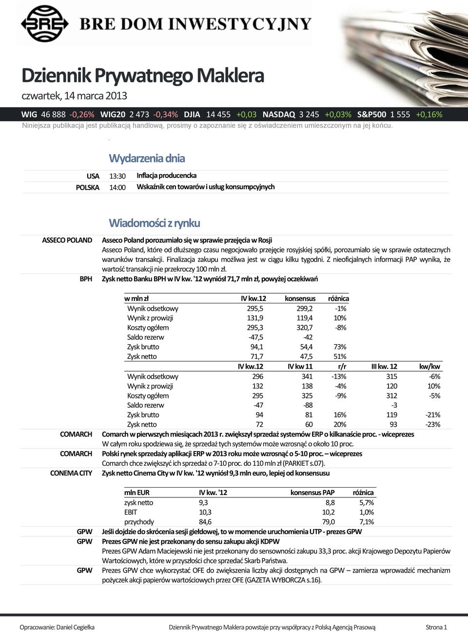 h Wydarzenia dnia USA 13:30 Inflacja producencka 14:00 Wskaźnik cen towarów i usług konsumpcyjnych ASSECO POLAND BPH COMARCH COMARCH CONEMA CITY Wiadomości z rynku Asseco Poland porozumiało się w