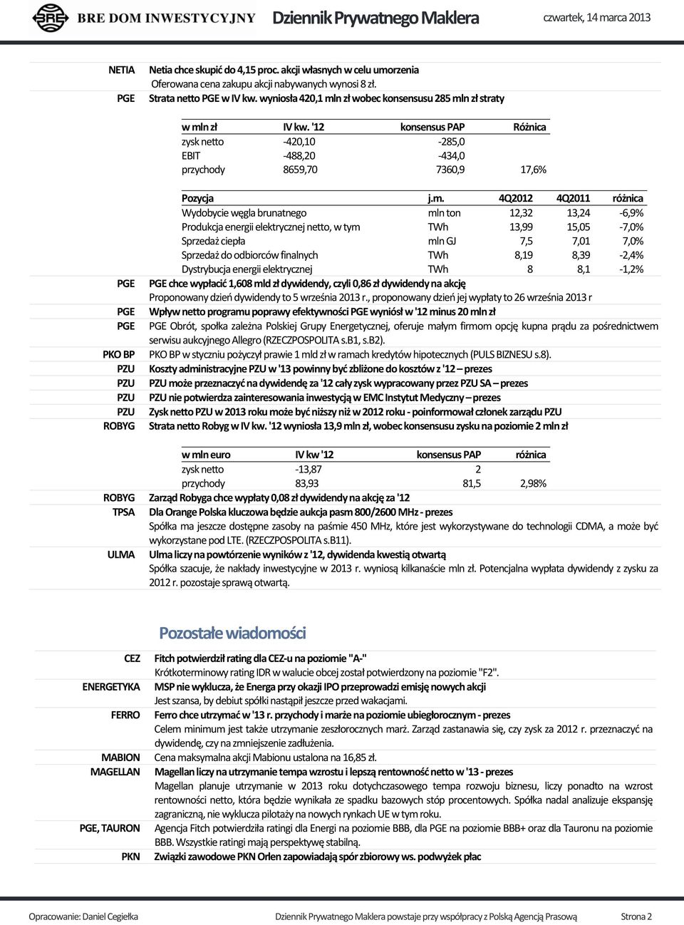 n zł wobec konsensusu 285 ml