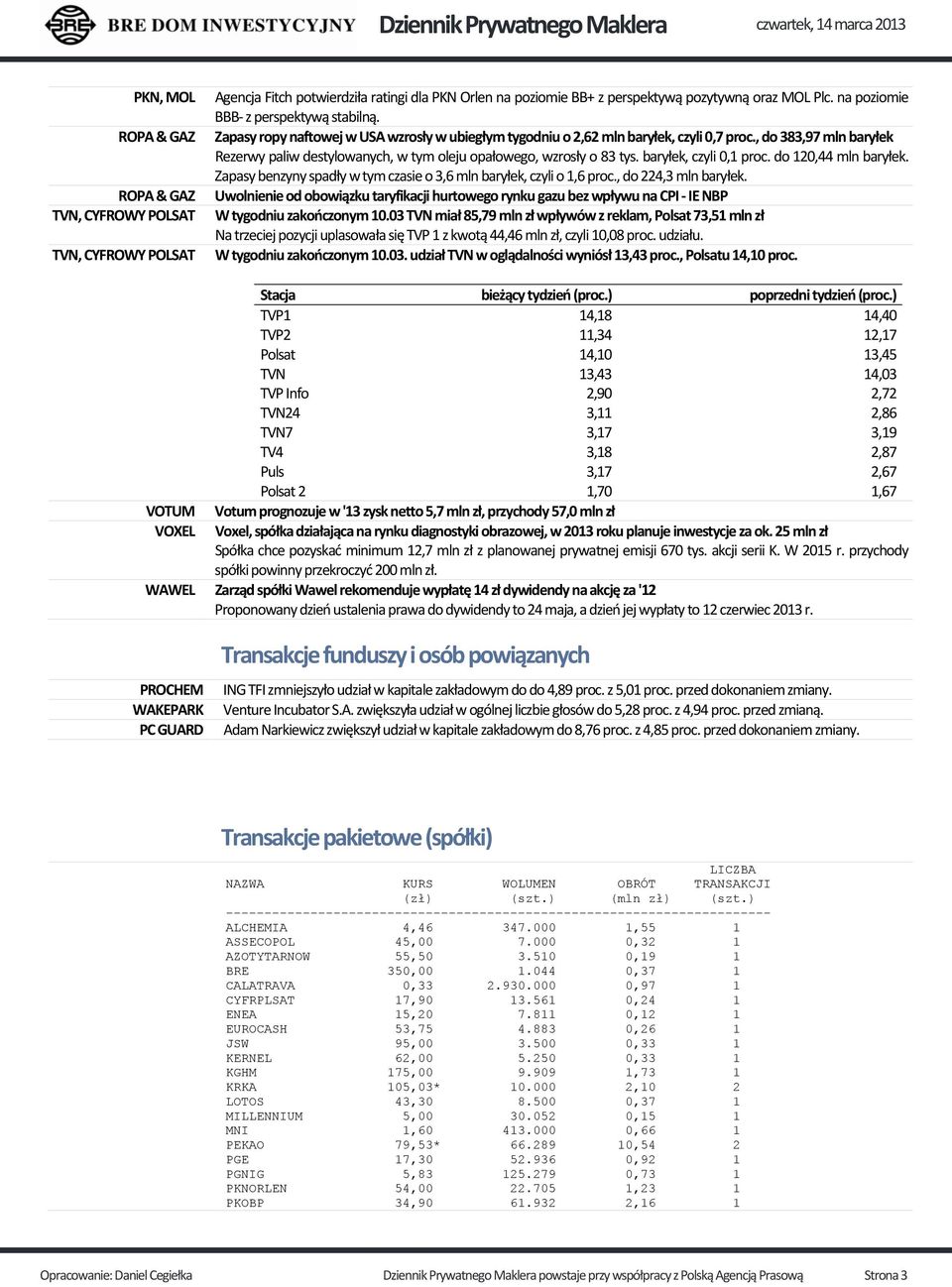 , do 383,97 mln baryłek Rezerwy paliw destylowanych, w tym oleju opałowego, wzrosły o 83 tys. baryłek, czyli 0,1 proc. do 120,44 mln baryłek.