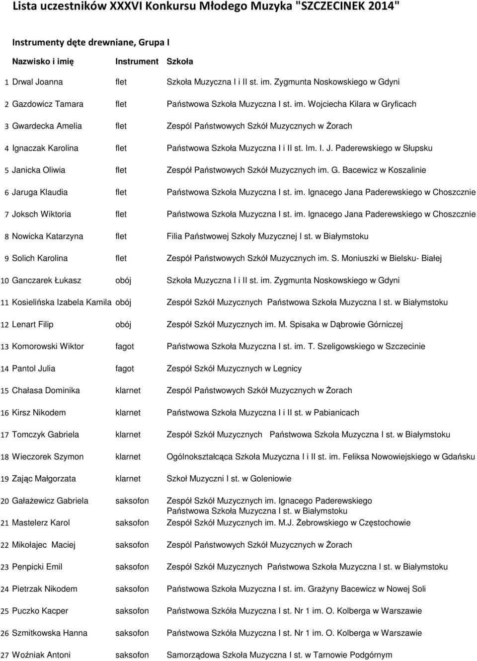 Wojciecha Kilara w Gryficach 3 Gwardecka Amelia flet Zespól Państwowych Szkół Muzycznych w Żorach 4 Ignaczak Karolina flet Państwowa Szkoła Muzyczna I i II st. Im. I. J.
