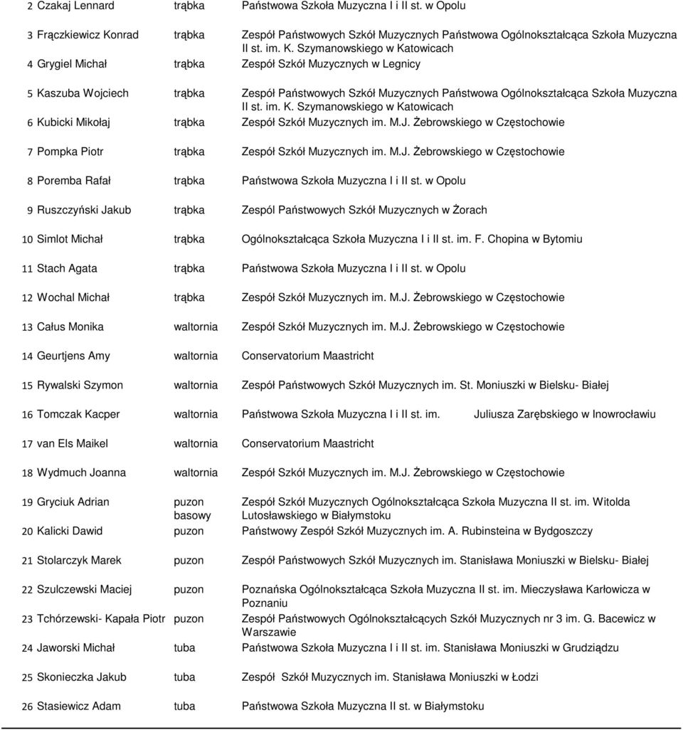 Zespół Państwowych Szkół Muzycznych Państwowa Ogólnokształcąca Szkoła Muzyczna 6 Kubicki Mikołaj trąbka Zespół Szkół Muzycznych im. M.J.