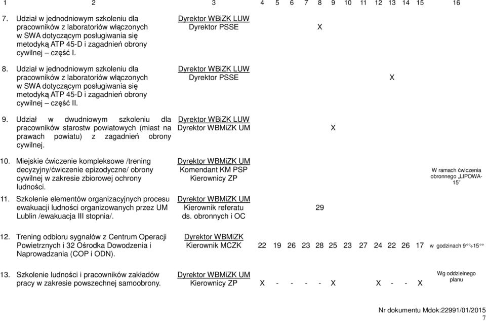 Udział w jednodniowym szkoleniu dla pracowników z laboratoriów włączonych w SWA dotyczącym posługiwania się metodyką ATP 45-D i zagadnień obrony cywilnej część II. 9.