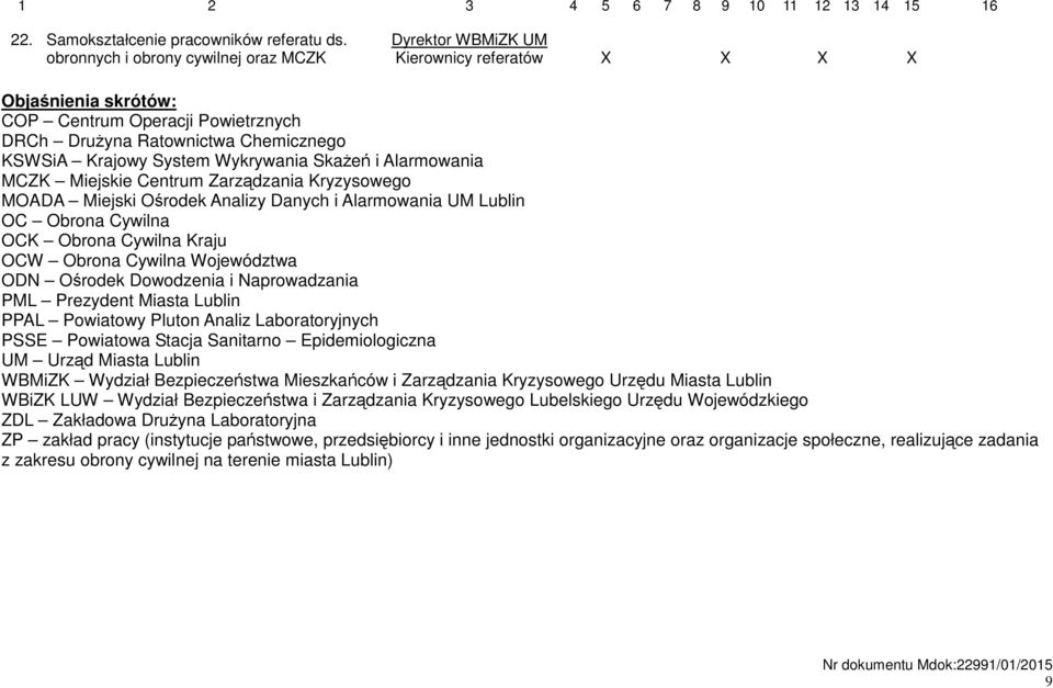 i Alarmowania MCZK Miejskie Centrum Zarządzania Kryzysowego MOADA Miejski Ośrodek Analizy Danych i Alarmowania UM Lublin OC Obrona Cywilna OCK Obrona Cywilna Kraju OCW Obrona Cywilna Województwa ODN