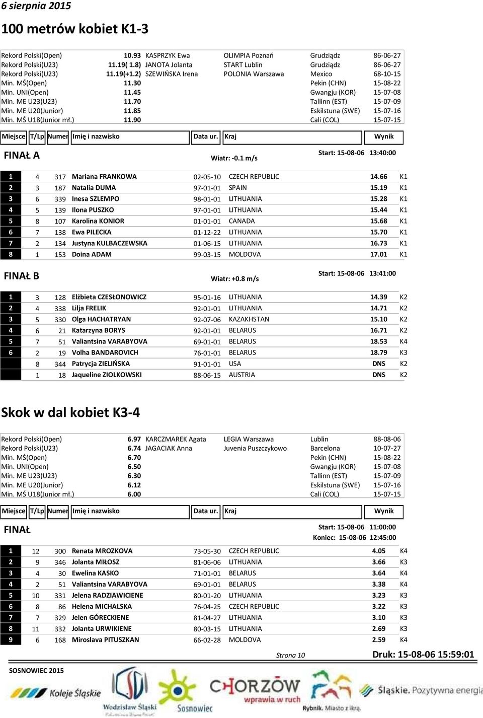 90 KASPRZYK Ewa OLIMPIA Poznań Grudziądz 86-06-27 JANOTA Jolanta START Lublin Grudziądz 86-06-27 SZEWIŃSKA Irena POLONIA Warszawa Mexico 68-10-15 A Start: 15-08-06 13:40:00 Wiatr: -0.