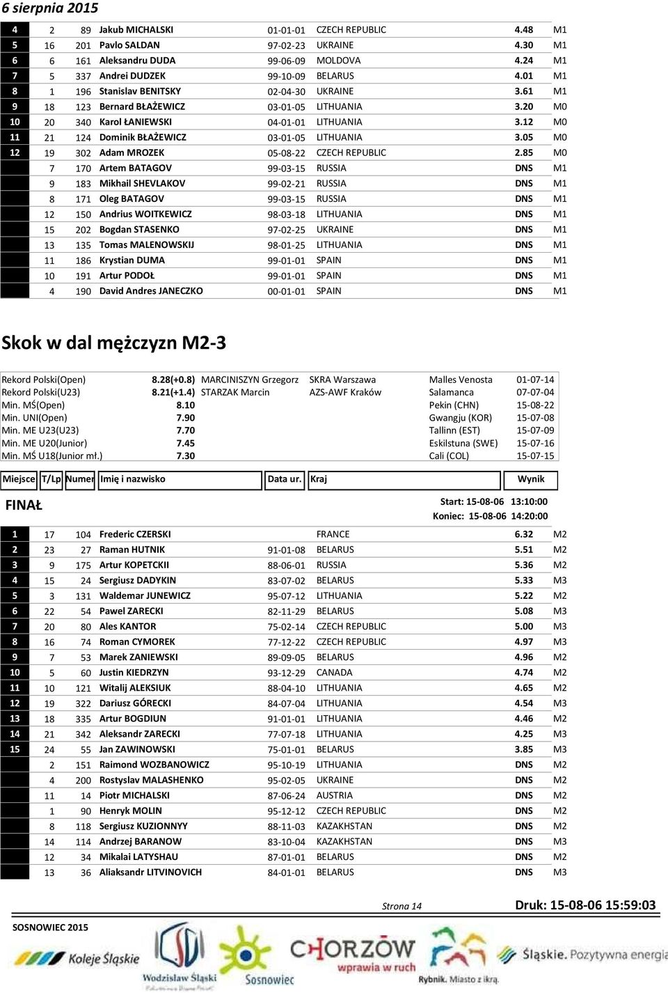 12 M0 11 21 124 Dominik BŁAŻEWICZ 03-01-05 LITHUANIA 3.05 M0 12 19 302 Adam MROZEK 05-08-22 CZECH REPUBLIC 2.