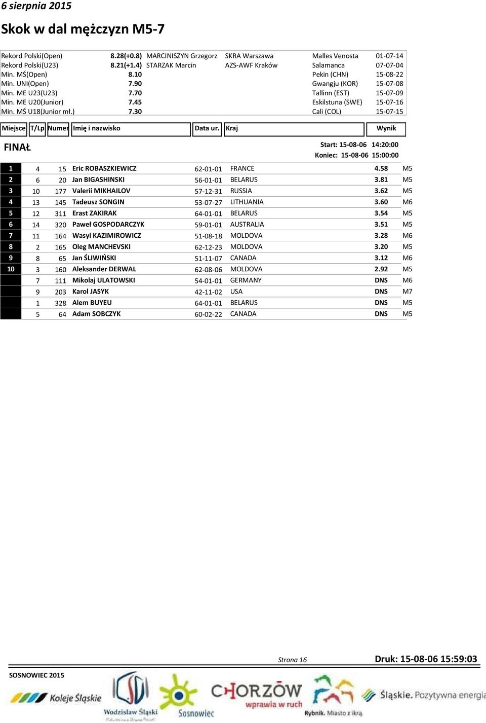 70 Min. ME U20(Junior) 7.