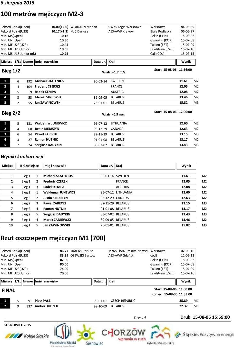 7 m/s 1 6 192 Michael SKALENIUS 90-03-14 SWEDEN 11.61 M2 2 4 104 Frederic CZERSKI FRANCE 12.05 M2 3 5 9 Radek KEMPA AUSTRIA 12.08 M2 4 3 53 Marek ZANIEWSKI 89-09-05 BELARUS 13.