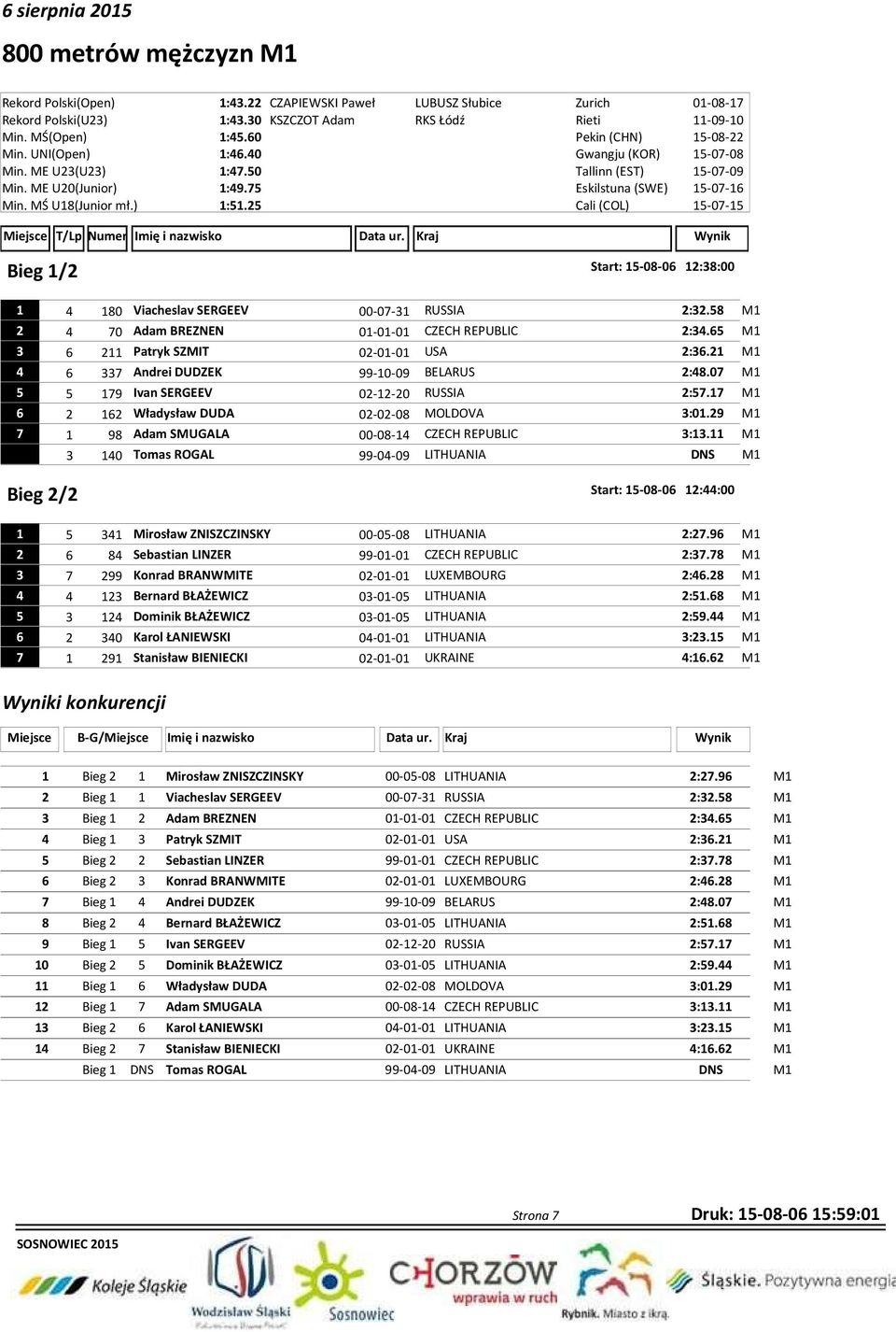 58 M1 2 4 70 Adam BREZNEN 01-01-01 CZECH REPUBLIC 2:34.65 M1 3 6 211 Patryk SZMIT 02-01-01 USA 2:36.21 M1 4 6 337 Andrei DUDZEK 99-10-09 BELARUS 2:48.07 M1 5 5 179 Ivan SERGEEV 02-12-20 RUSSIA 2:57.