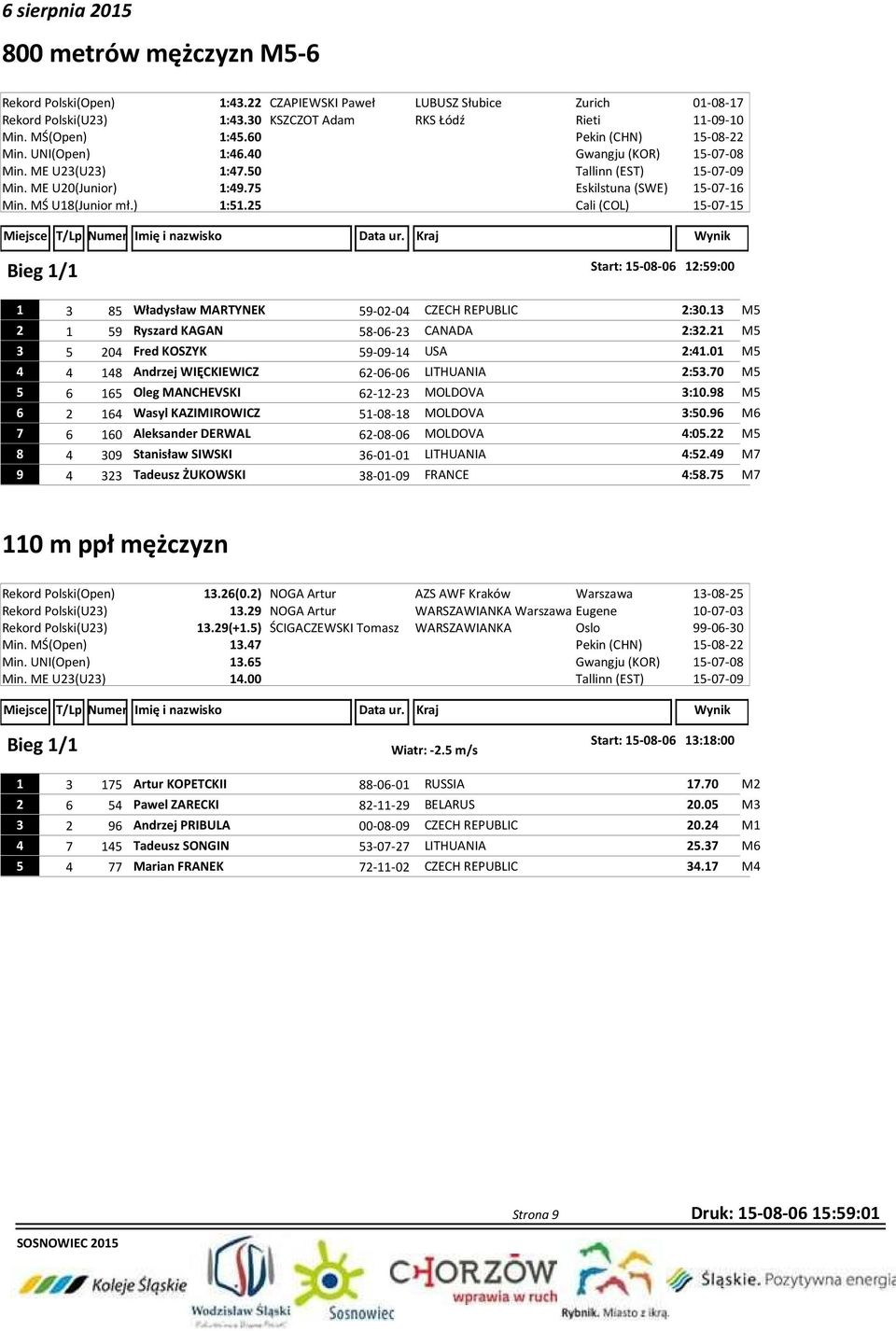 13 M5 2 1 59 Ryszard KAGAN 58-06-23 CANADA 2:32.21 M5 3 5 204 Fred KOSZYK 59-09-14 USA 2:41.01 M5 4 4 148 Andrzej WIĘCKIEWICZ 62-06-06 LITHUANIA 2:53.