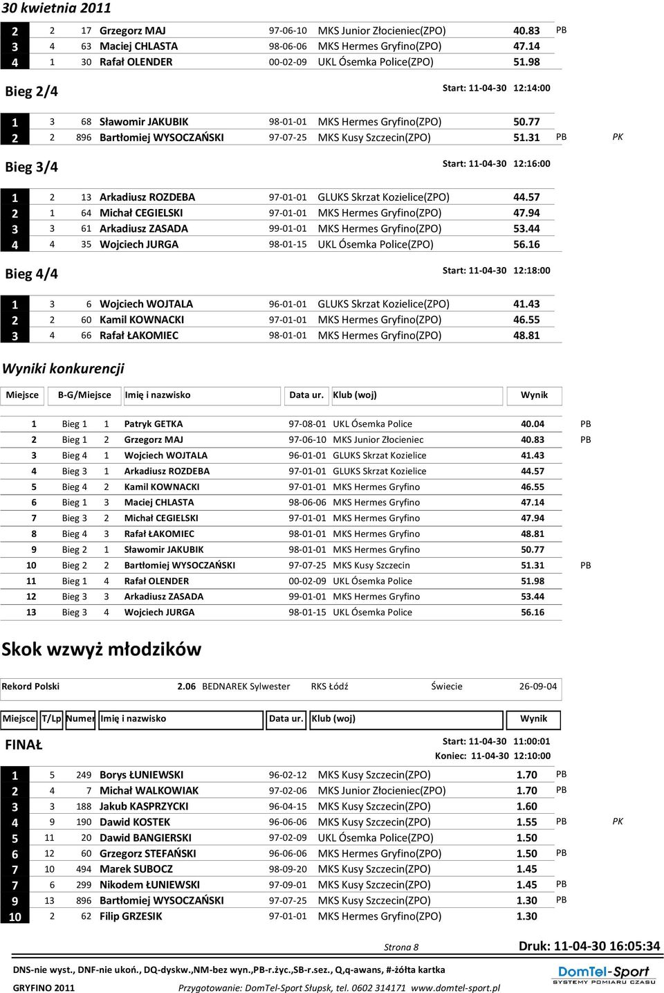 31 PB Bieg 3/4 Start: 11-04-30 12:16:00 1 2 13 Arkadiusz ROZDEBA 97-01-01 GLUKS Skrzat Kozielice(ZPO) 44.57 2 1 64 Michał CEGIELSKI 97-01-01 MKS Hermes Gryfino(ZPO) 47.