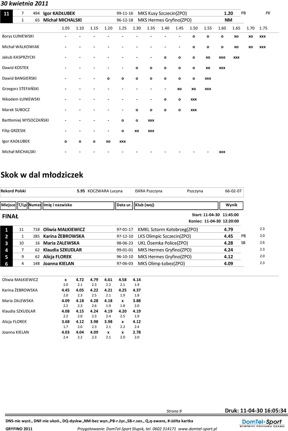 BANGIERSKI Grzegorz STEFAŃSKI Nikodem ŁUNIEWSKI Marek SUBOCZ Bartłomiej WYSOCZAŃSKI Filip GRZESIK Igor KADŁUBEK Michał MICHALSKI - - - o o o o o o o - - - - - - - - xo xo - - - - - - - o o xxx - - -