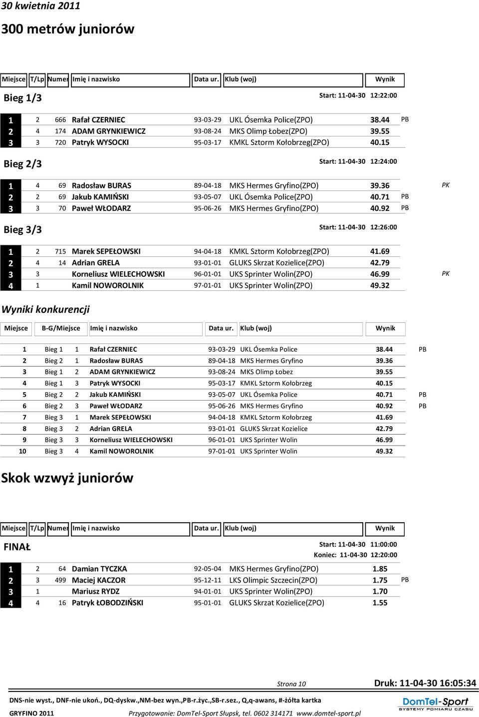36 2 2 69 Jakub KAMIŃSKI 93-05-07 UKL Ósemka Police(ZPO) 40.71 PB 3 3 70 Paweł WŁODARZ 95-06-26 MKS Hermes Gryfino(ZPO) 40.