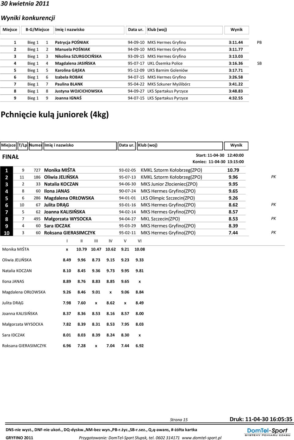 58 7 Bieg 1 7 Paulina BLANK 95-04-22 MKS Szkuner Myślibórz 3:41.22 8 Bieg 1 8 Justyna WOJCICHOWSKA 94-09-27 LKS Spartakus Pyrzyce 3:48.83 9 Bieg 1 9 Joanna IGNAŚ 94-07-15 LKS Spartakus Pyrzyce 4:32.