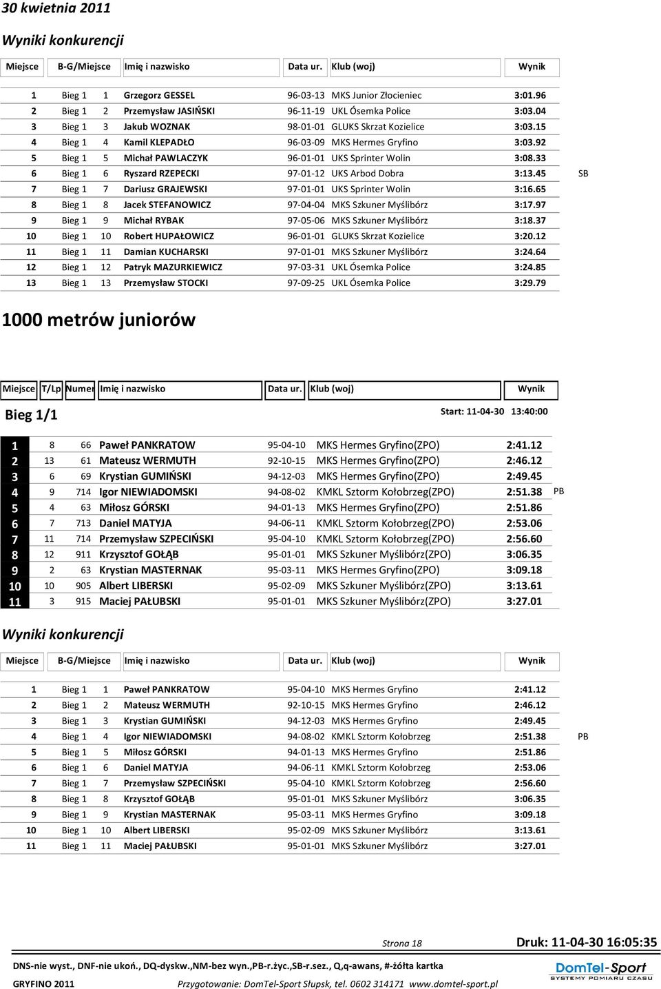45 SB 7 Bieg 1 7 Dariusz GRAJEWSKI 97-01-01 UKS Sprinter Wolin 3:16.65 8 Bieg 1 8 Jacek STEFANOWICZ 97-04-04 MKS Szkuner Myślibórz 3:17.97 9 Bieg 1 9 Michał RYBAK 97-05-06 MKS Szkuner Myślibórz 3:18.