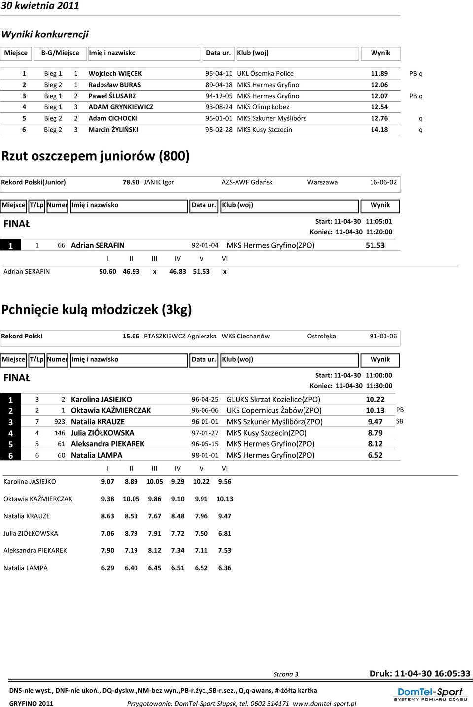 18 q Rzut oszczepem juniorów (800) Rekord Polski(Junior) 78.