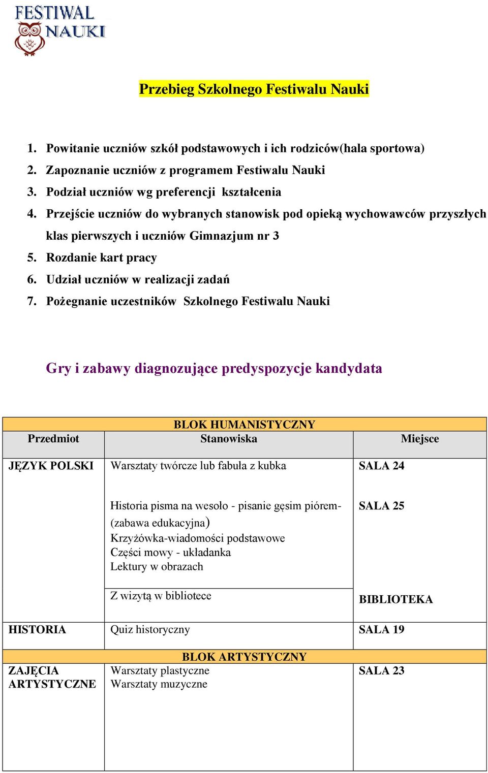 Udział uczniów w realizacji zadań 7.