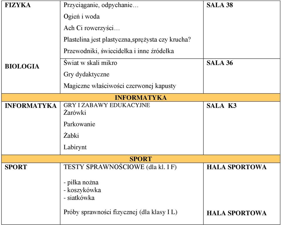 INFORMATYKA INFORMATYKA GRY I ZABAWY EDUKACYJNE Żarówki Parkowanie Żabki Labirynt SPORT SPORT TESTY SPRAWNOŚCIOWE (dla kl.