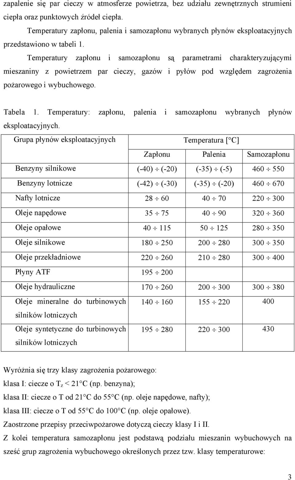 Temperatury zapłonu i samozapłonu są parametrami charakteryzującymi mieszaniny z powietrzem par cieczy, gazów i pyłów pod względem zagrożenia pożarowego i wybuchowego. Tabela 1.
