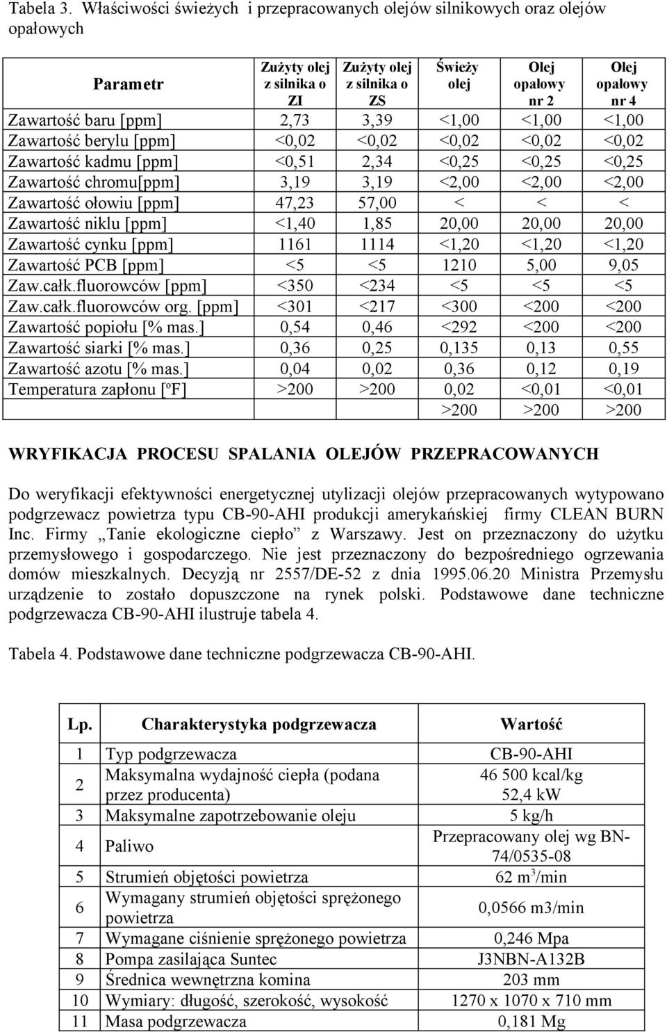 Zawartość baru [ppm] 2,73 3,39 <1,00 <1,00 <1,00 Zawartość berylu [ppm] <0,02 <0,02 <0,02 <0,02 <0,02 Zawartość kadmu [ppm] <0,51 2,34 <0,25 <0,25 <0,25 Zawartość chromu[ppm] 3,19 3,19 <2,00 <2,00