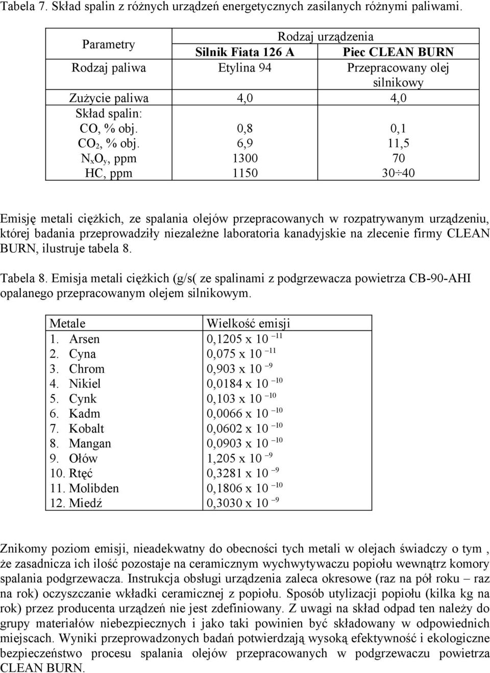 N x O y, ppm HC, ppm 0,8 6,9 1300 1150 0,1 11,5 70 30 40 Emisję metali ciężkich, ze spalania olejów przepracowanych w rozpatrywanym urządzeniu, której badania przeprowadziły niezależne laboratoria