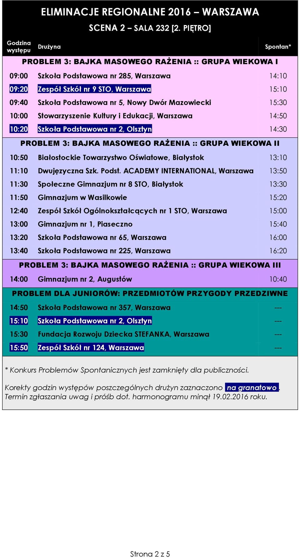 Mazowiecki 15:30 10:00 Stowarzyszenie Kultury i Edukacji, Warszawa 14:50 10:20 Szkoła Podstawowa nr 2, Olsztyn 14:30 PROBLEM 3: BAJKA MASOWEGO RAŻENIA :: GRUPA WIEKOWA II 10:50 Białostockie