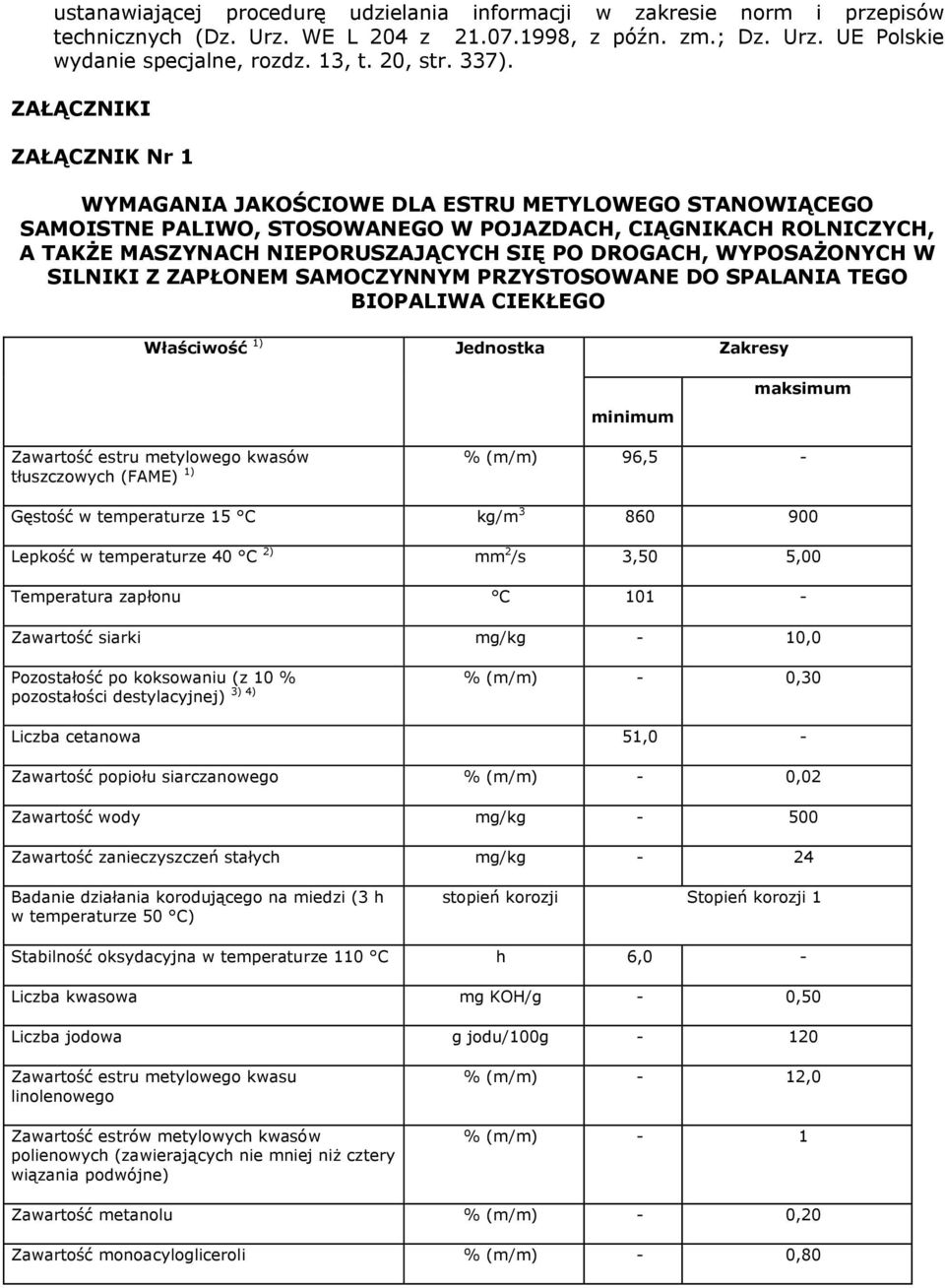 DROGACH, WYPOSAŻONYCH W SILNIKI Z ZAPŁONEM SAMOCZYNNYM PRZYSTOSOWANE DO SPALANIA TEGO BIOPALIWA CIEKŁEGO Właściwość Jednostka Zakresy minimum maksimum Zawartość estru metylowego kwasów % (m/m) 96,5 -