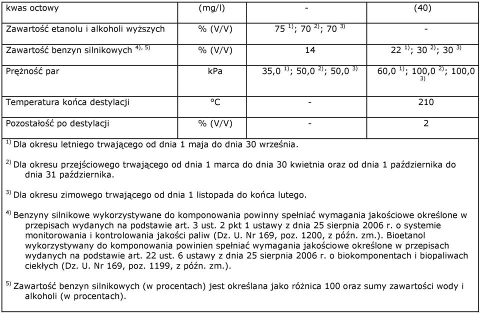 Dla okresu przejściowego trwającego od dnia 1 marca do dnia 30 kwietnia oraz od dnia 1 października do dnia 31 października. Dla okresu zimowego trwającego od dnia 1 listopada do końca lutego.