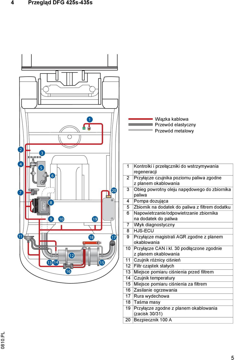 diagnostyczny 8 HJS-ECU 9 Przyłącze magistrali AGR zgodne z planem okablowania 10 Przyłącze CAN i kl.