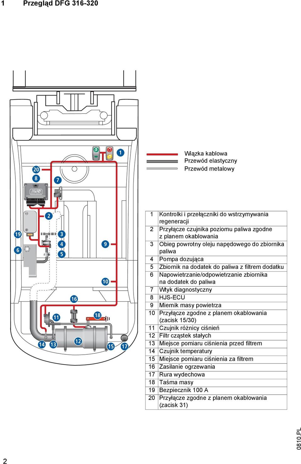 diagnostyczny 8 HJS-ECU 9 iernik masy powietrza 10 Przyłącze zgodne z planem okablowania (zacisk 15/30) 11 Czujnik różnicy ciśnień 12 Filtr cząstek stałych 13 iejsce pomiaru ciśnienia przed