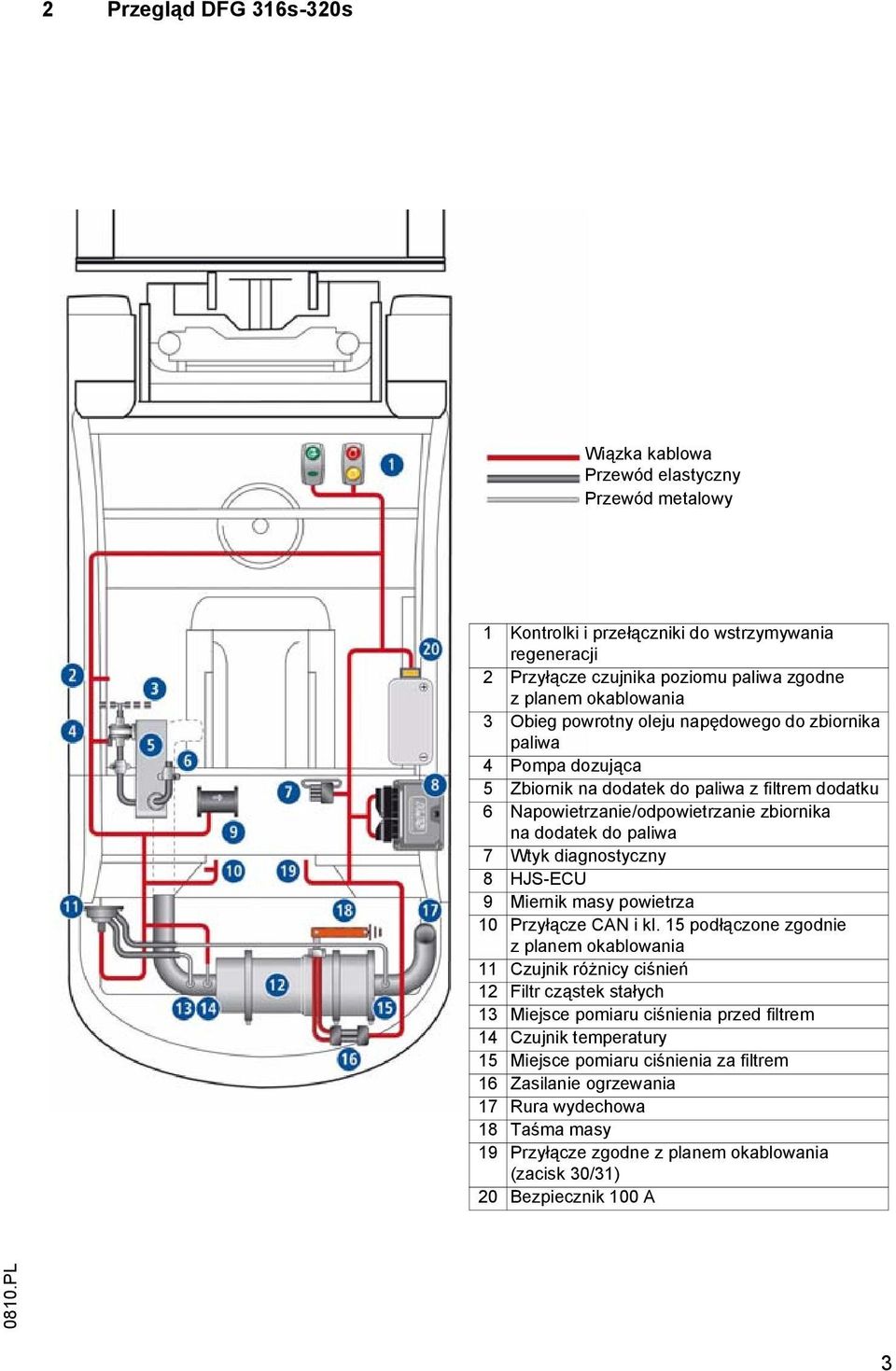 diagnostyczny 8 HJS-ECU 9 iernik masy powietrza 10 Przyłącze CAN i kl.