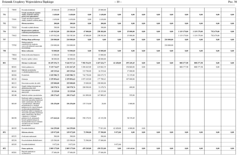 prawa 1 630,00 1 630,00 0,00 1 630,00 0,00 0,00 0,00 0,00 0,00 0,00 0,00 0,00 0,00 1 630,00 1 630,00 0,00 1 630,00 752 Obrona narodowa 300,00 300,00 0,00 300,00 0,00 0,00 0,00 0,00 0,00 0,00 0,00